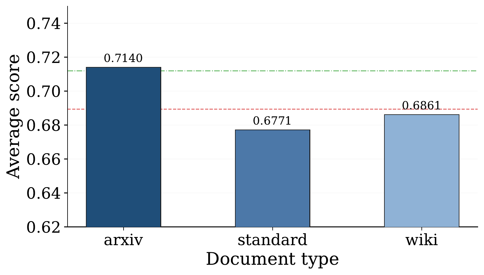Document type ablation